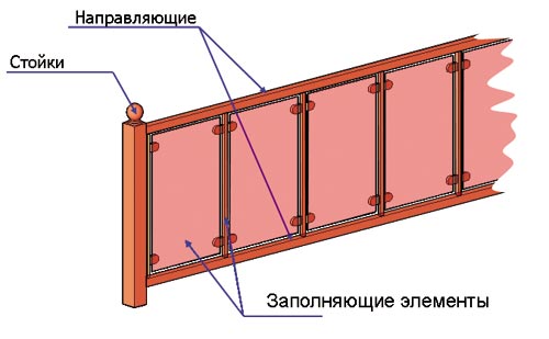 Рис. 1. Состав ограждения