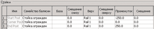 Рис. 8. Диалог редактирования стоек