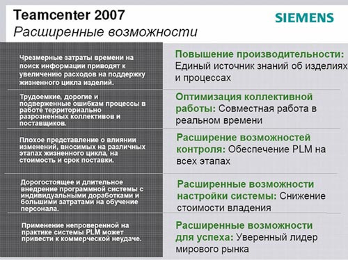 Проблемы и их решение с помощью Teamcenter 2007