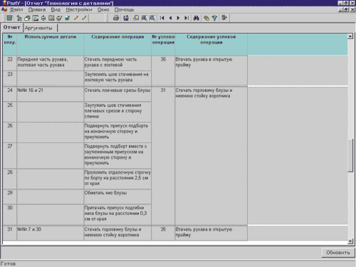 Технологическая подготовка производства для швейной промышленности