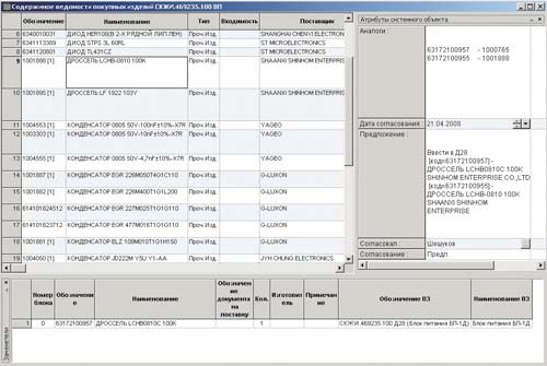 Рис. 3. Представление согласования в ведомости покупных изделий