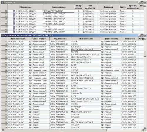 Рис. 4. Карты окраски в составе структурированных конструкторских документов