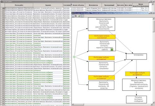 Рис. 5. Потоки работ