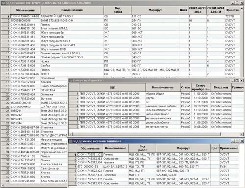 Рис. 6. Групповая ведомость применяемости и выборки