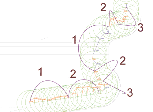 Рис. 4. Традиционный метод корректировки минутной подачи