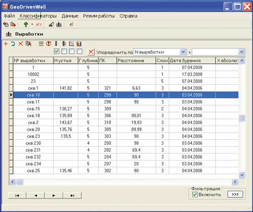 Рис. 2. Список скважин