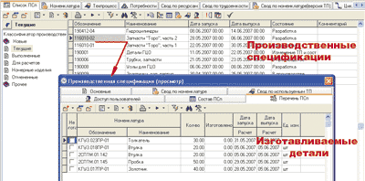 Рис. 1. Производственные спецификации