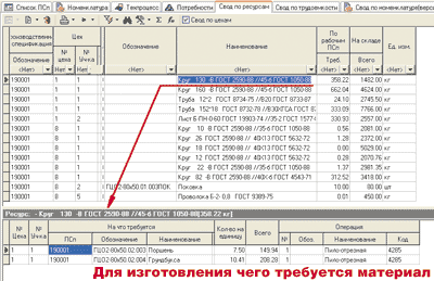 Рис. 2. Расчетная потребность в материалах для изготовления