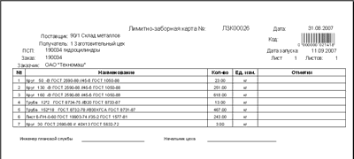Рис. 3. Лимитно-заборная карта