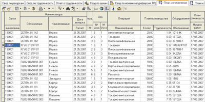 Рис. 7. Оперативный план содержит более детальную информацию