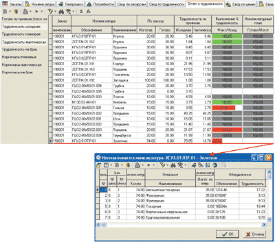 Рис. 21. Текущее состояние изготовления по деталям и подробная информация по конкретной позиции