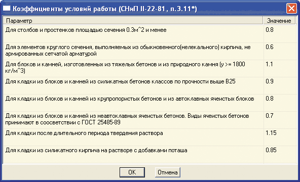 Рис. 5. Диалоговое окно задания коэффициента условий работы