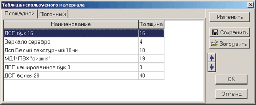 Рис. 1. Таблица используемого материала