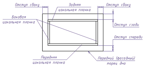Рис. 7. Конструкция цокольной коробки