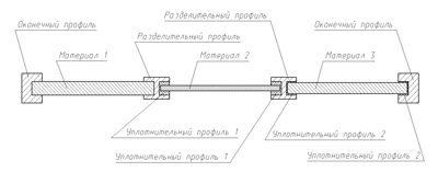 Рис. 13. Конструкция комбинированных дверей