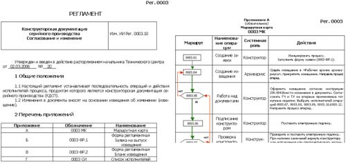 Рис. 3. Фрагмент оформленного регламента