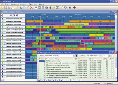 Рис. 1. Система Zenith SPPS 2.0, настроенная для различных сфер деятельности