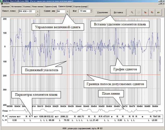 Рис. 3. Панель интерактивной корректировки проектных сдвигов
