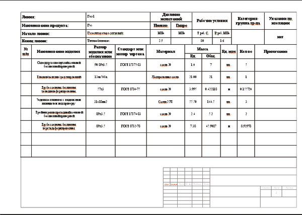 Рис. 18. Пример табличной документации: ведомость трубопроводов