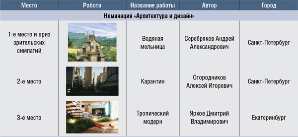 Конкурс «Полигон для творчества 2009»