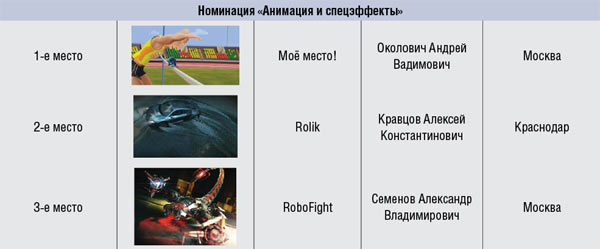 Конкурс «Полигон для творчества 2009»