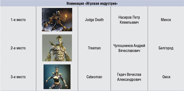 Конкурс «Полигон для творчества 2009»