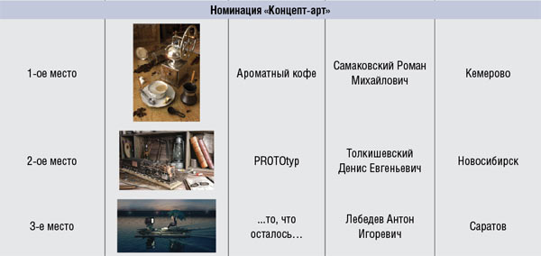 Конкурс «Полигон для творчества 2009»