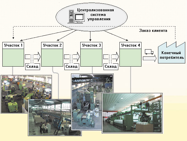 Рис. 1. Структура «выталкивающей» системы