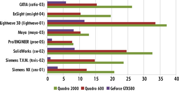 Результаты тестирования