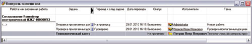 Рис. 10. Результат выполнения очередного этапа процесса согласования