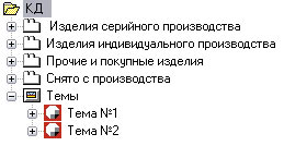 Рис. 3. Структура папки конструкторской документации