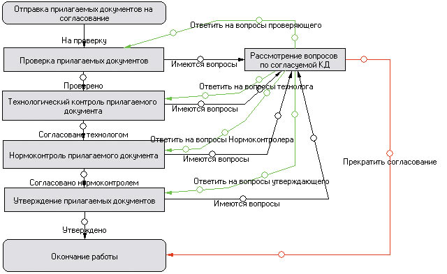 Рис. 7. Поисковые формы