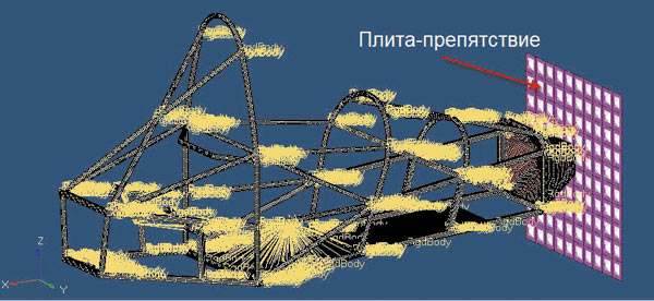 Рис. 25. Конечно-элементная модель каркаса болида для динамического расчета