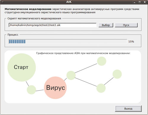 Графическое представление АЭА при математическом моделировании
