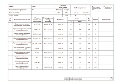 Фрагмент ведомости трубопроводов