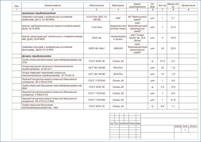 Спецификация оборудования, изделий и материалов
