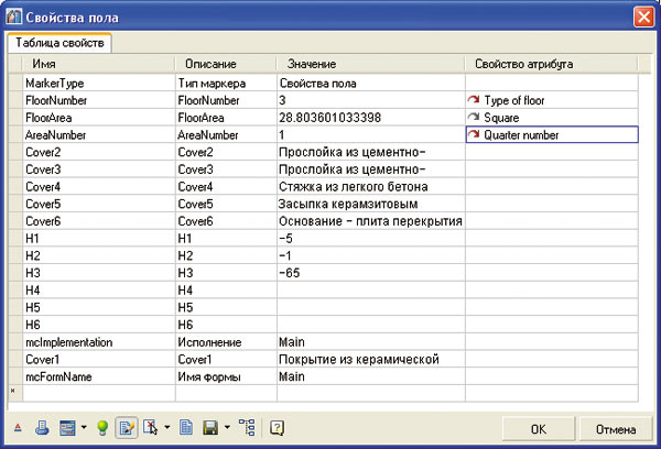 Рис. 4. Переменные универсального маркера