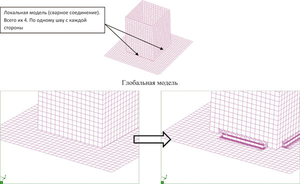 Рис. 4. Перенос локальных моделей на глобальную