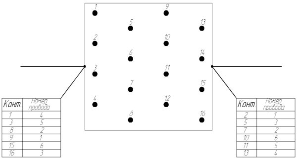Рис. 1. Порядок выполнения схемы Э4 в соответствии с ГОСТом