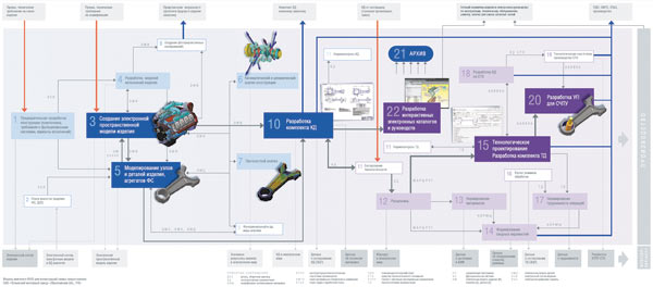 Комплекс решений АСКОН. Схема