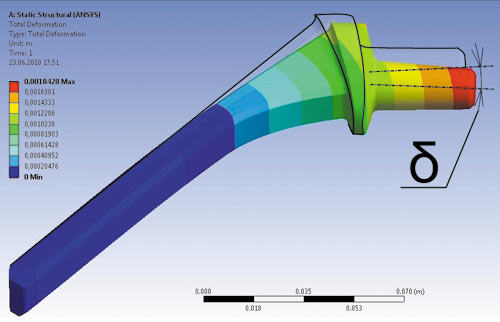 Рис. 8. Деформация ЭТБС под нагрузкой (масштаб перемещений для наглядности увеличен)