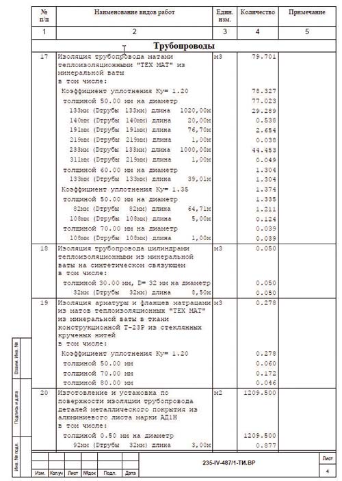 Рис. 11. Страница ведомости объемов работ, сформированной программой «Изоляция»
