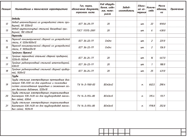 Рис. 12. Пример страницы заказной спецификации, полученной средствами Model Studio CS Трубопроводы