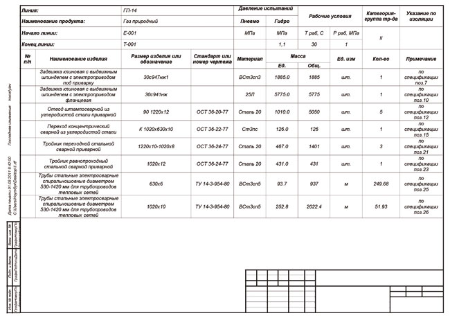 Рис. 13. Пример страницы ведомости трубопроводов, полученной средствами Model Studio CS Трубопроводы
