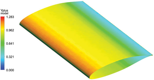 Рис. 3. Распределение Y+ на модели крыла