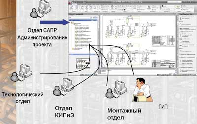 Рис. 9. Параллельная работа пользователей над единым сетевым проектом технологической схемы P&ID