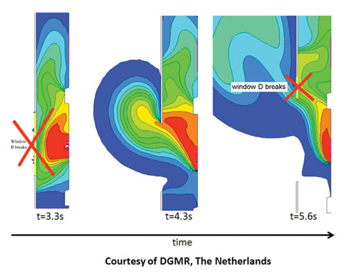 Рис. 13. Течение при последовательном разрушении окон под воздействием пожара