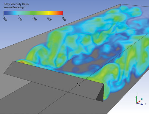 Рис. 14. 3D-отображение турбулентных структур в следе за плохообтекаемым телом