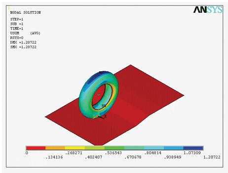Рис. 5. Модель автомобильного колеса с использованием нового элемента HSFLD241
