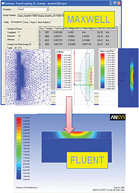 Рис. 7. Передача результатов расчета из Maxwell во FLUENT